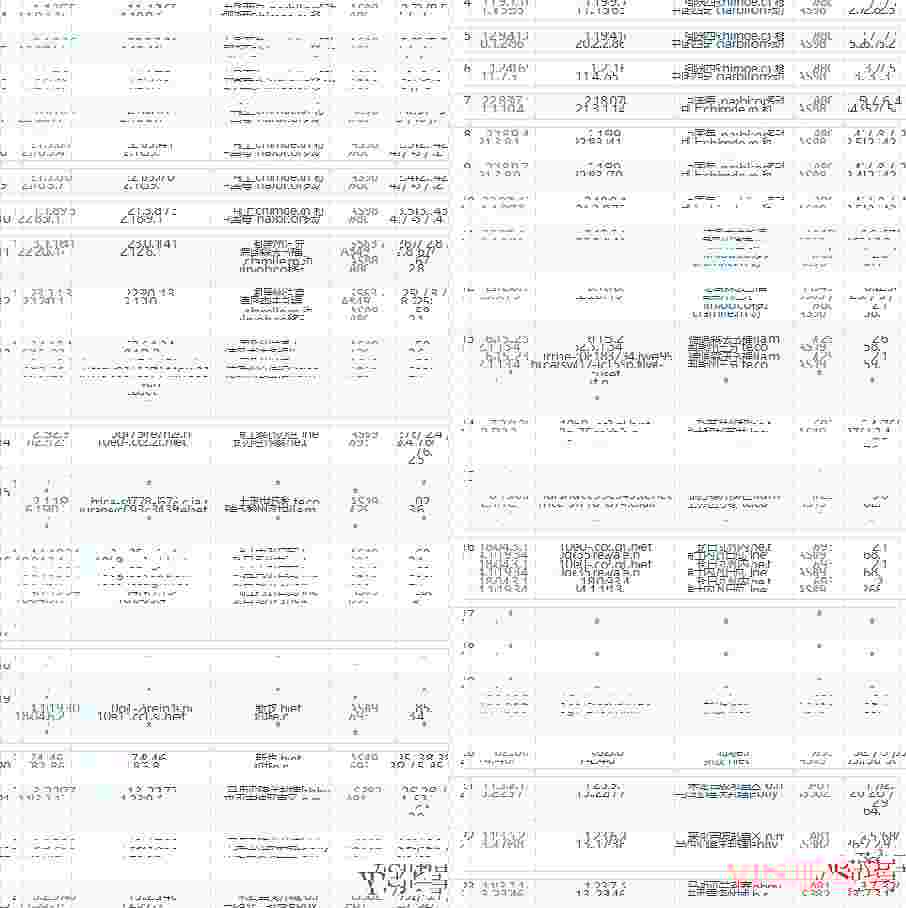 Evoxt：马来西亚VPS测评-最低价2.99美元
