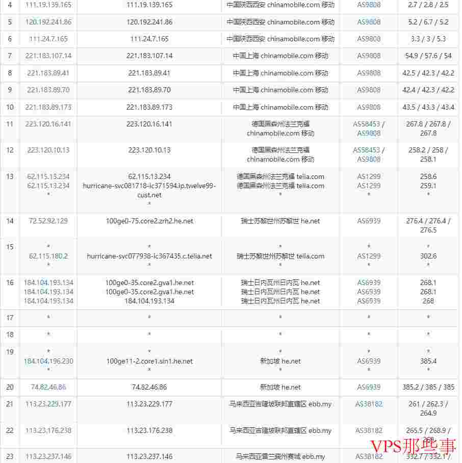 Evoxt：马来西亚VPS测评-最低价2.99美元