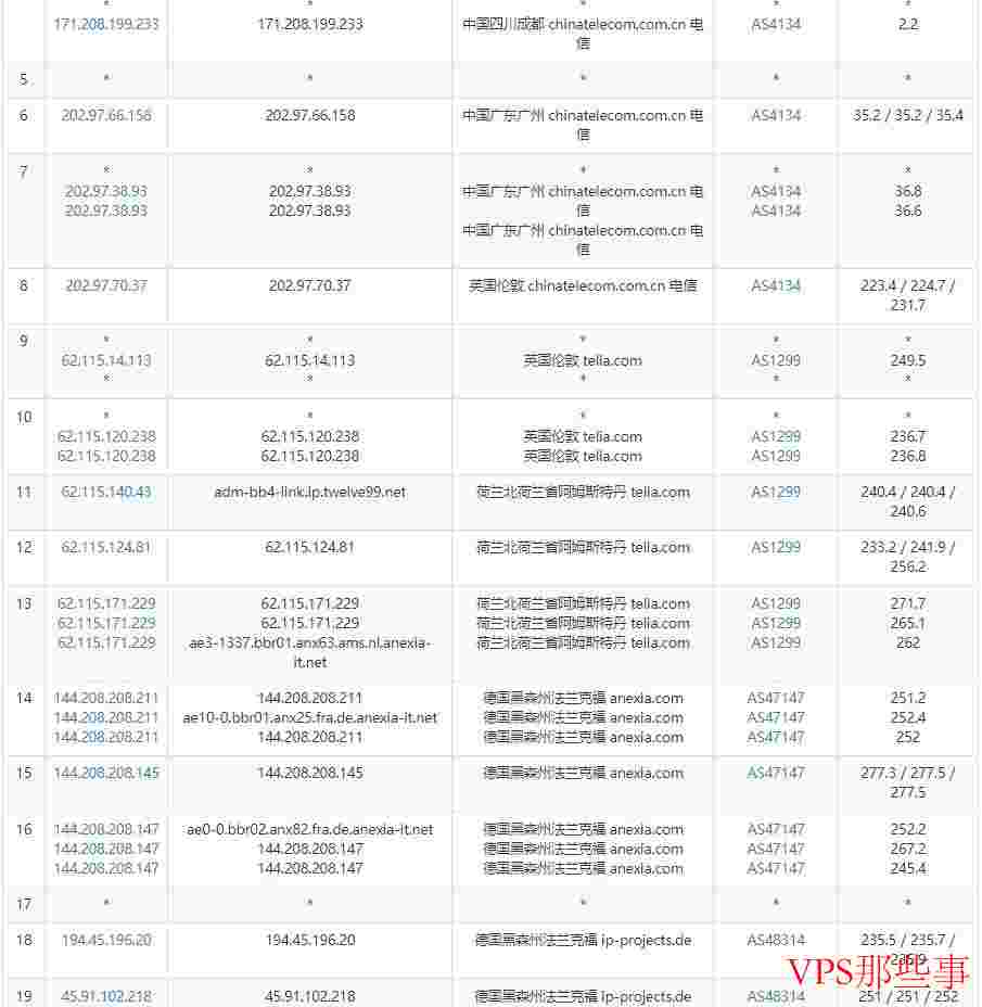 Evoxt：德国VPS怎么样测评介绍-最低2.99美元/月