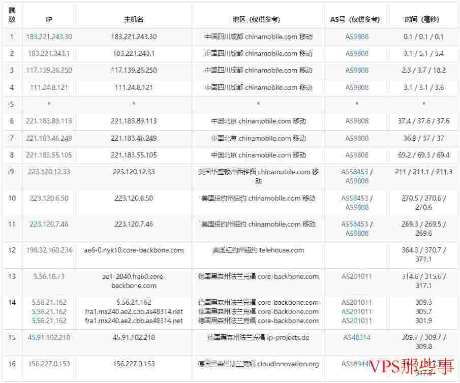 Evoxt：德国VPS怎么样测评介绍-最低2.99美元/月