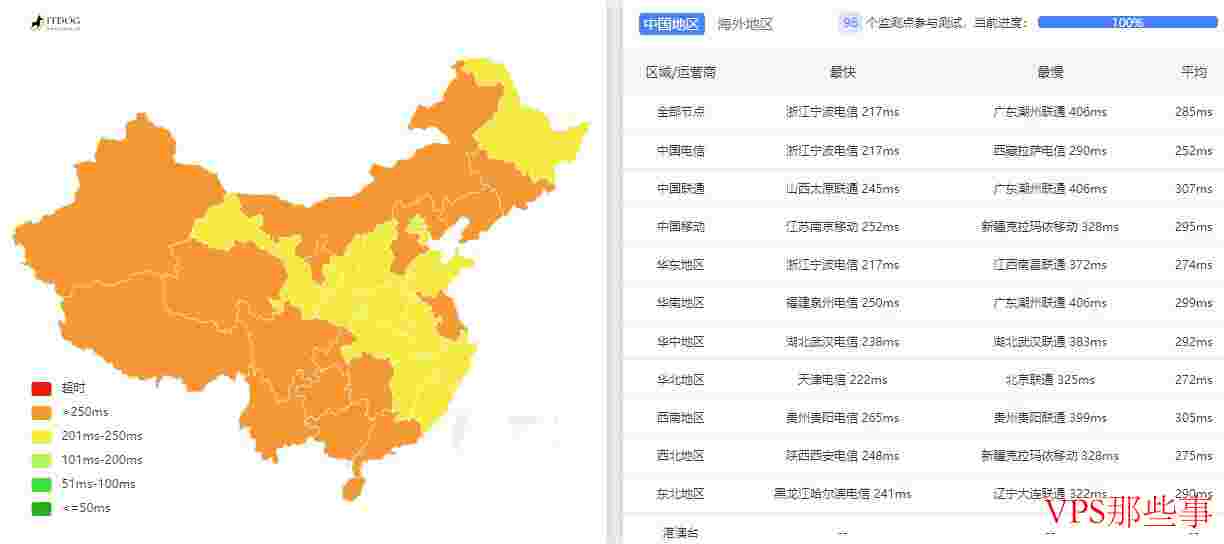 Hostens：美国主机空间怎么样测评介绍