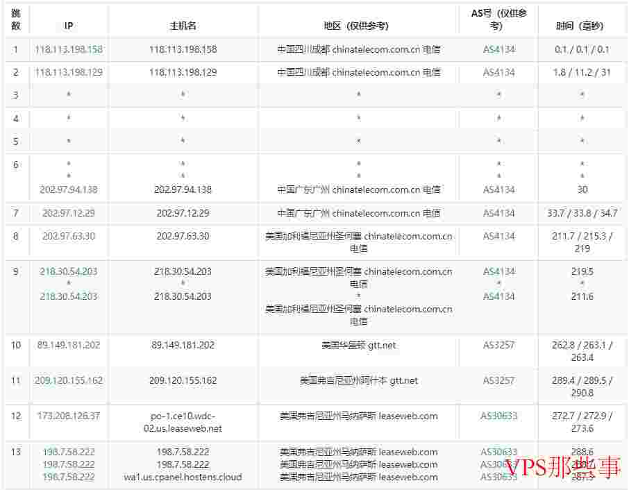 Hostens：美国主机空间怎么样测评介绍