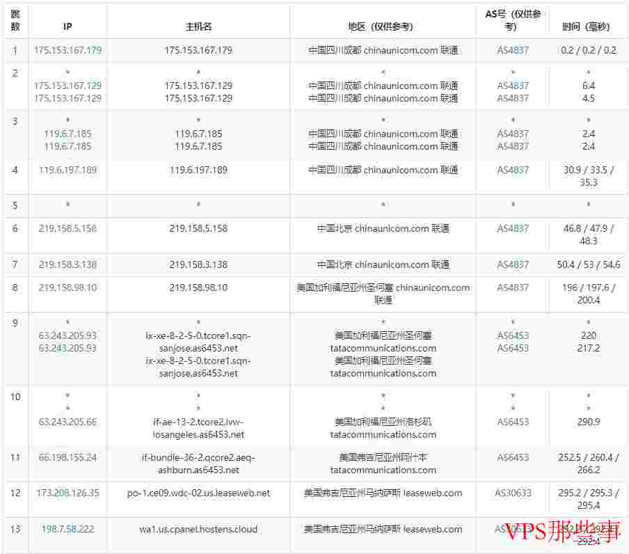 Hostens：美国主机空间怎么样测评介绍