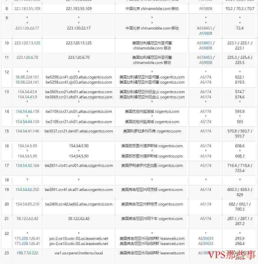 Hostens：美国主机空间怎么样测评介绍