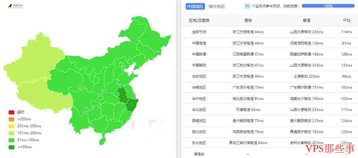 zgocloud：日本VPS测评-IIJ线路大阪机房