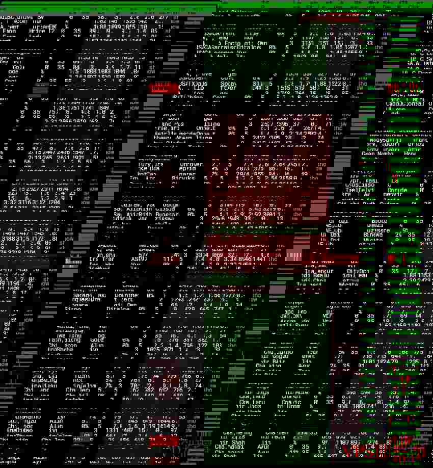 zgocloud：日本VPS测评-IIJ线路大阪机房