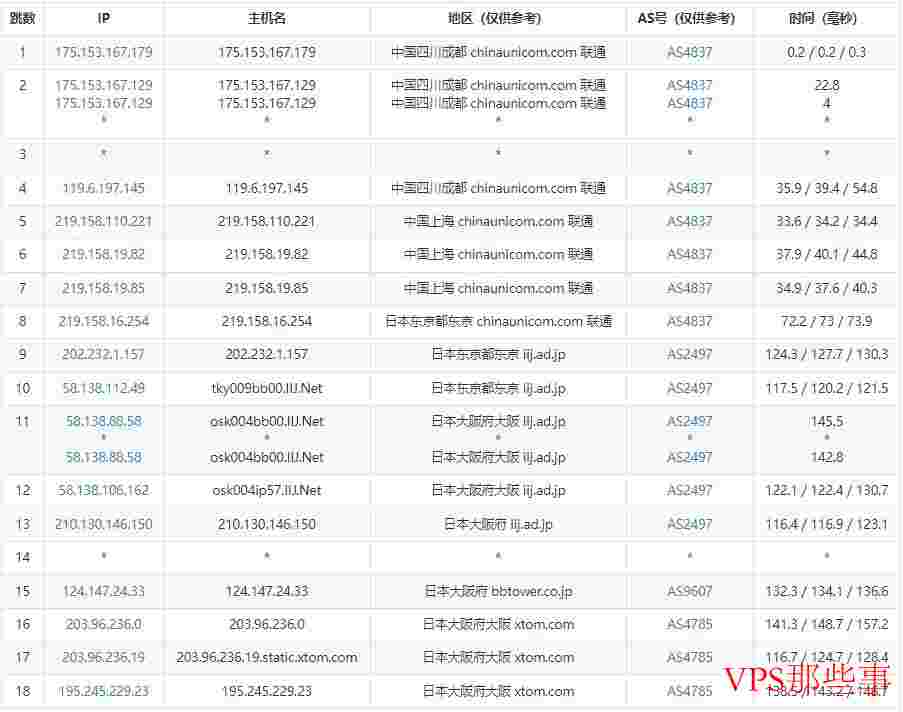 zgocloud：日本VPS测评-IIJ线路大阪机房