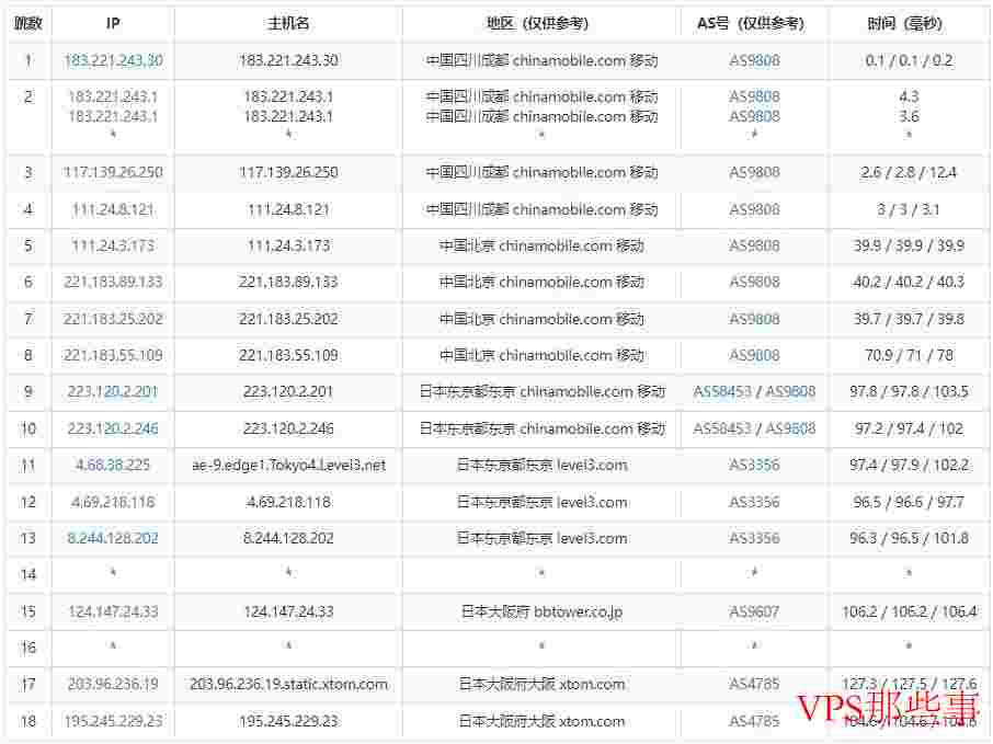 zgocloud：日本VPS测评-IIJ线路大阪机房