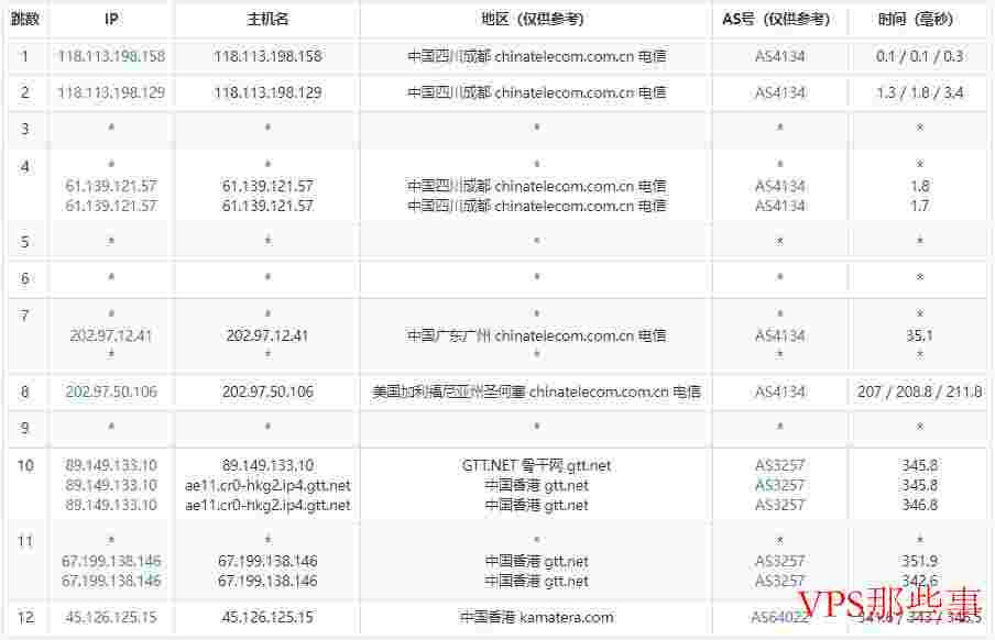 Kamatera：香港VPS测评-原生IP/G口带宽
