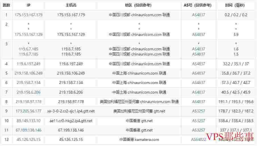 Kamatera：香港VPS测评-原生IP/G口带宽