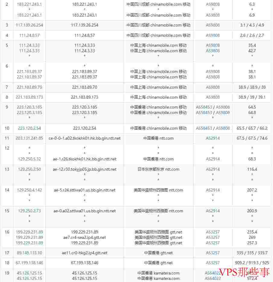 Kamatera：香港VPS测评-原生IP/G口带宽