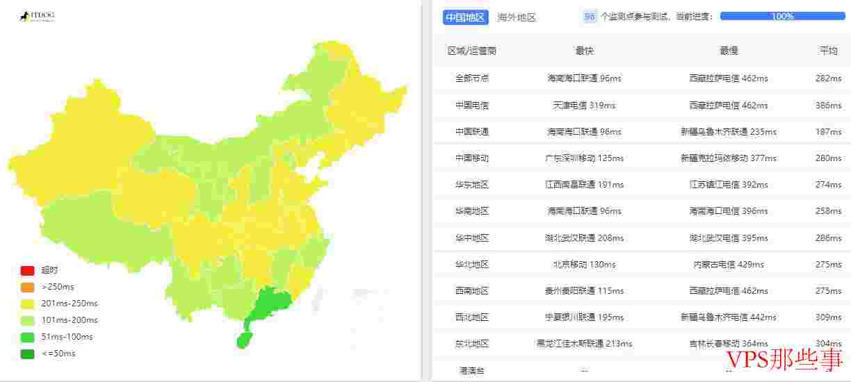 Serverwala：印度VPS推荐-网络稳定速度快-适合国内用户