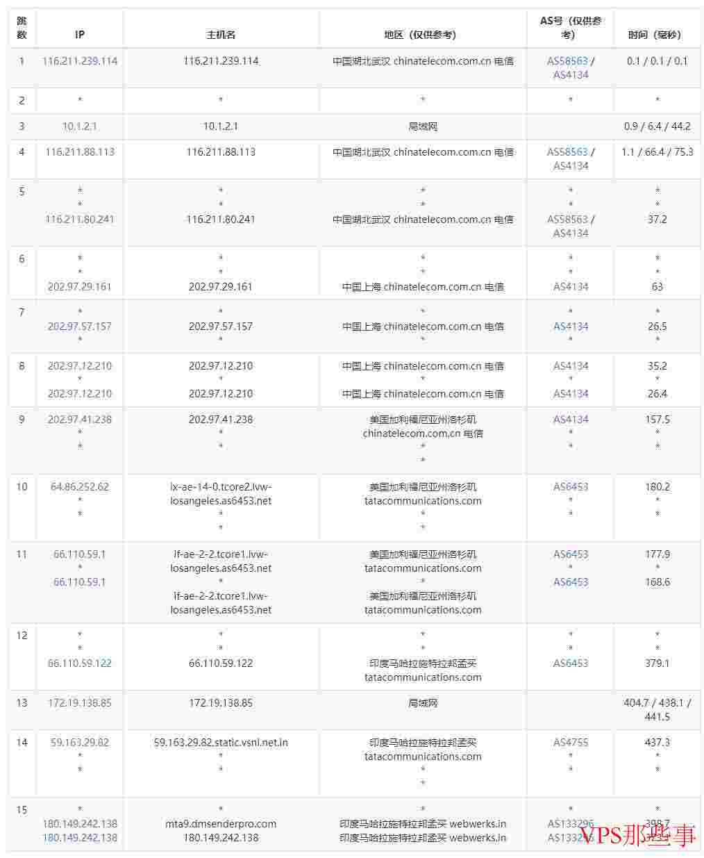 Serverwala：印度VPS推荐-网络稳定速度快-适合国内用户