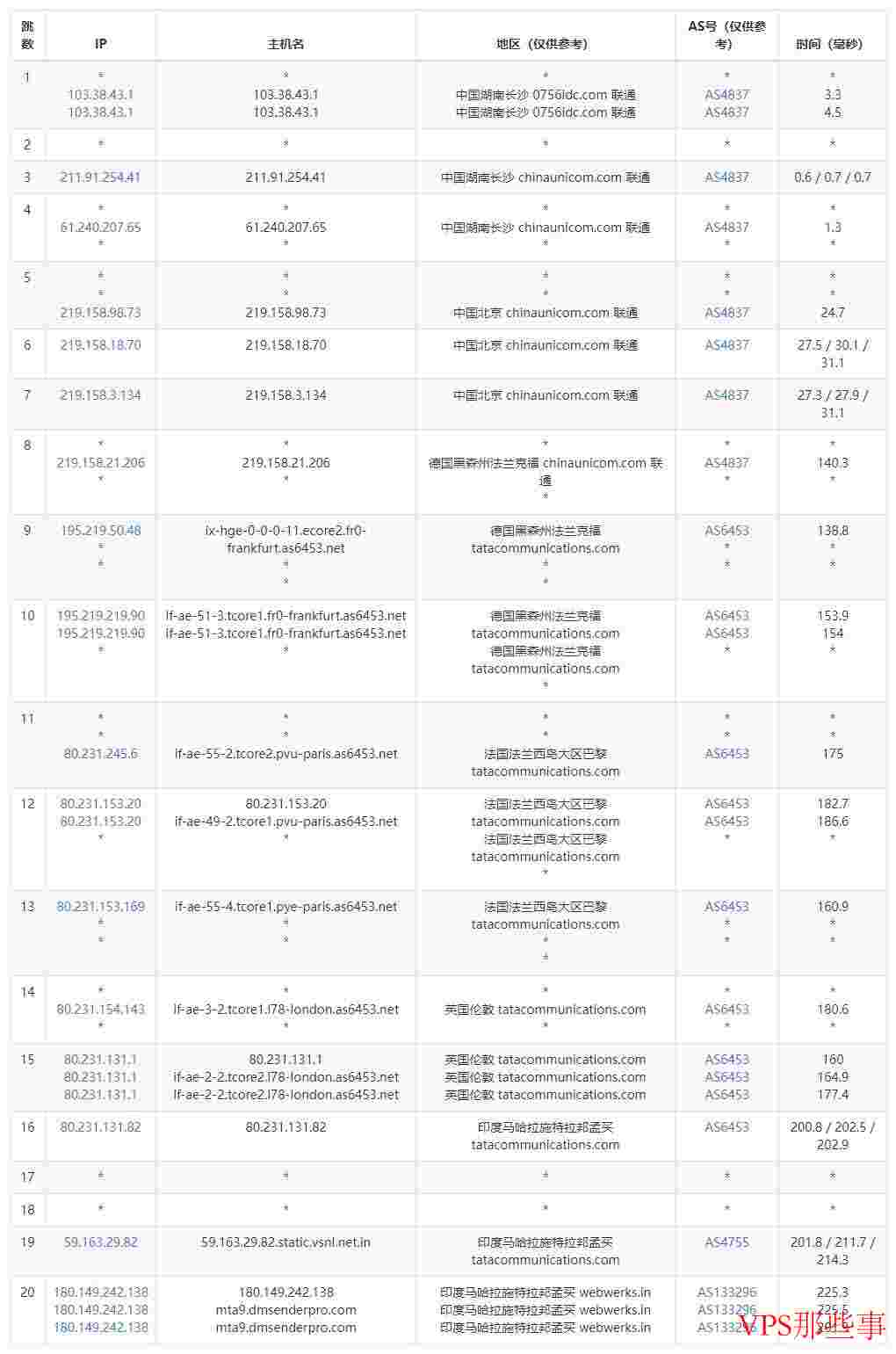 Serverwala：印度VPS推荐-网络稳定速度快-适合国内用户