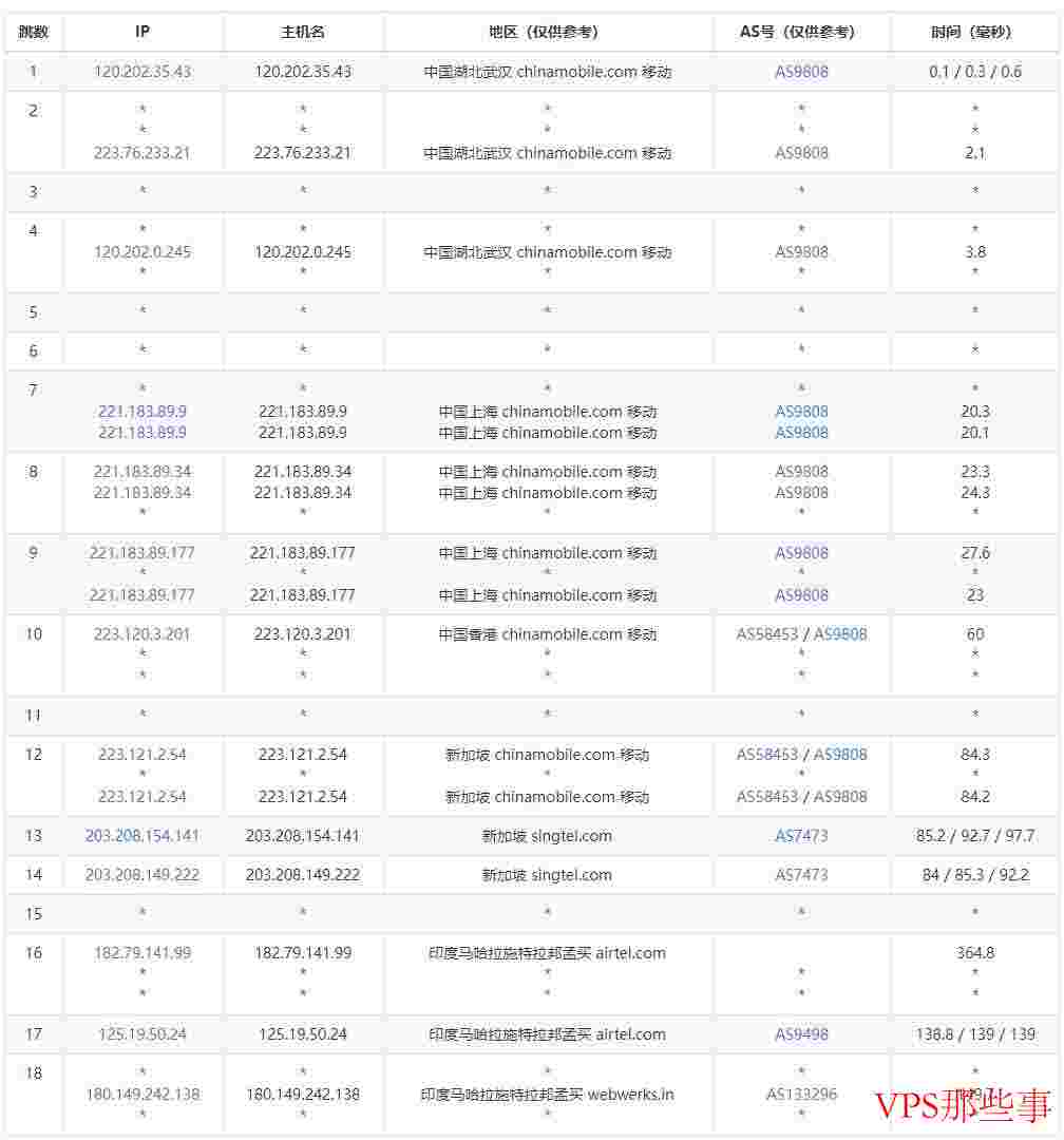 Serverwala：印度VPS推荐-网络稳定速度快-适合国内用户