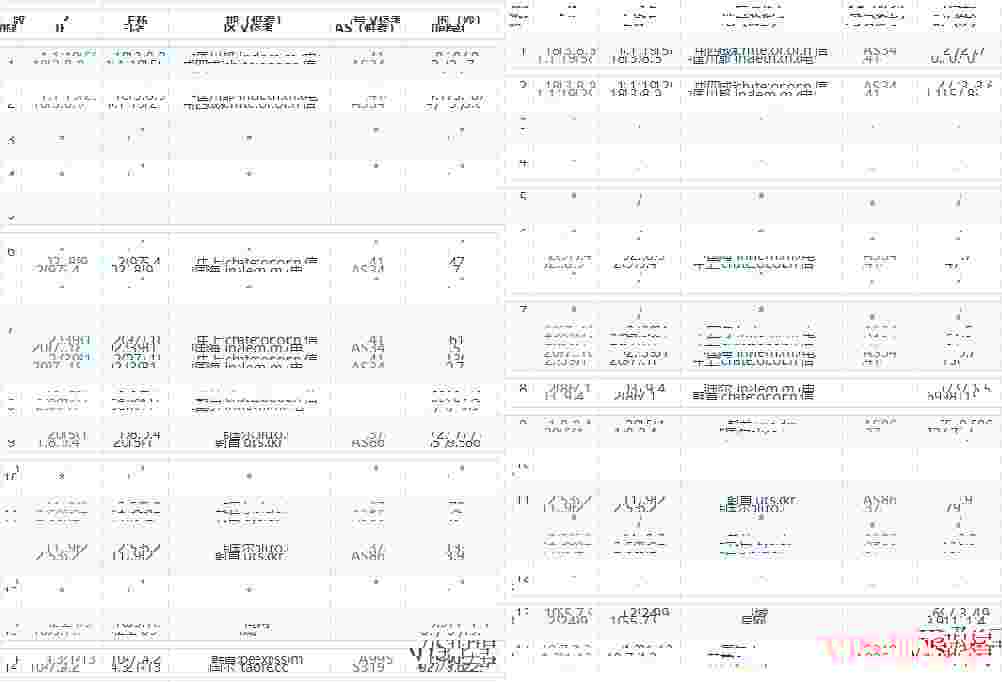 31IDC-电信去程路由