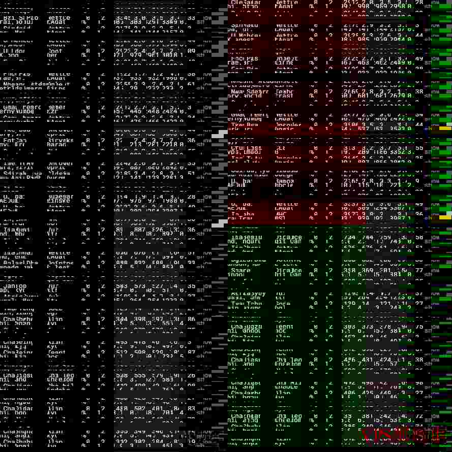 Vmshell 香港独立服务器全球节点网络稳定性测试结果