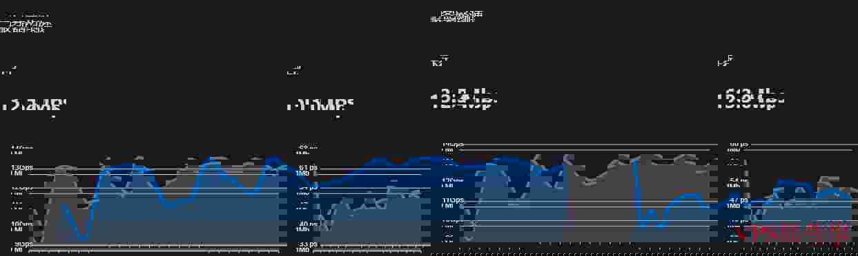 Vmshell 香港独立服务器下载与上传速度测试结果