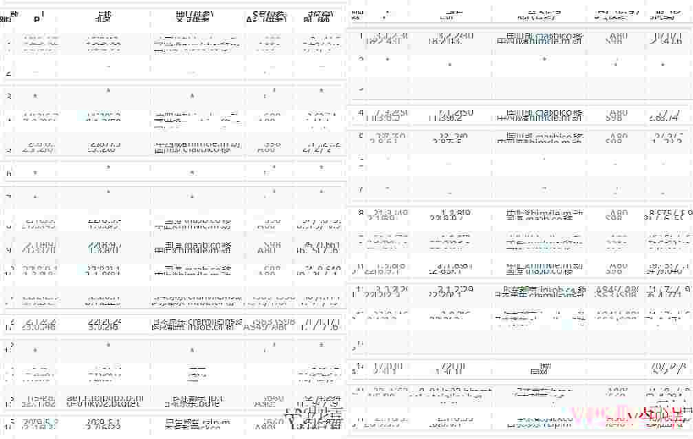 819云互联日本独立服务器移动去程路由