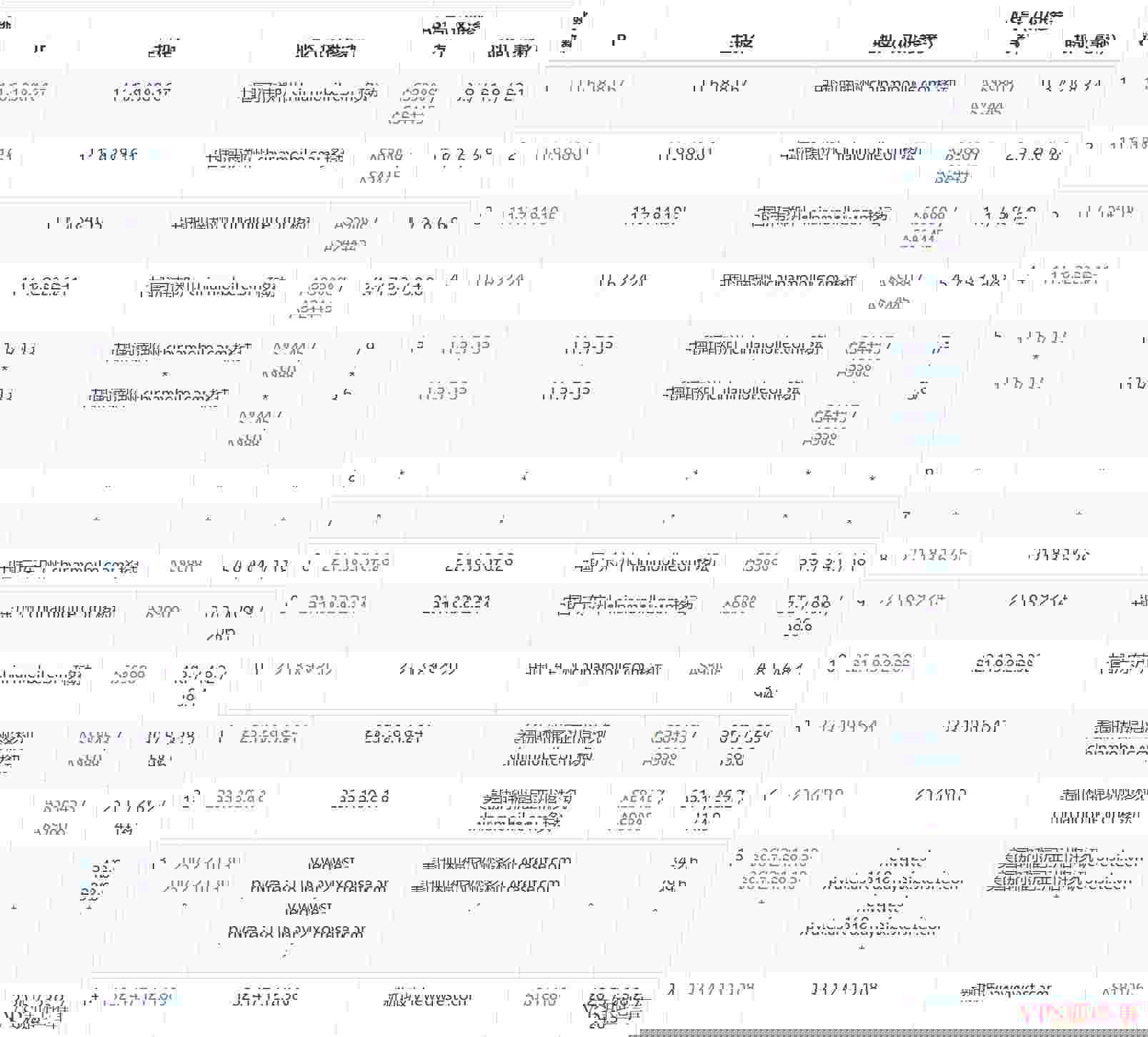 移动去程路由示例