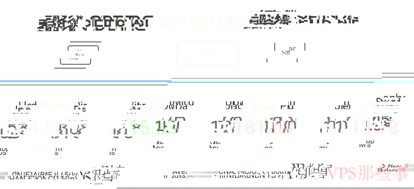 HostKVM CN2 GIA线路速度测试
