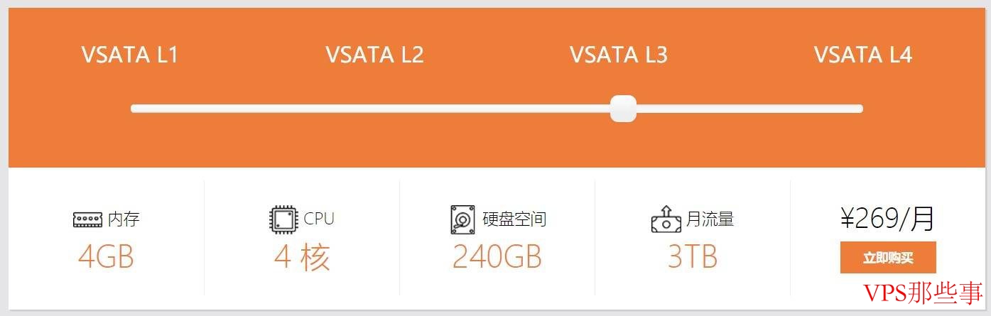 VPS 7折优惠码 Sugarhosts 配置3