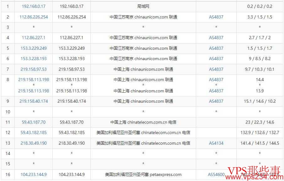 联通去程路由