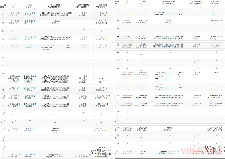 电信路由图 vMiss香港VPS的电信去程路由分析