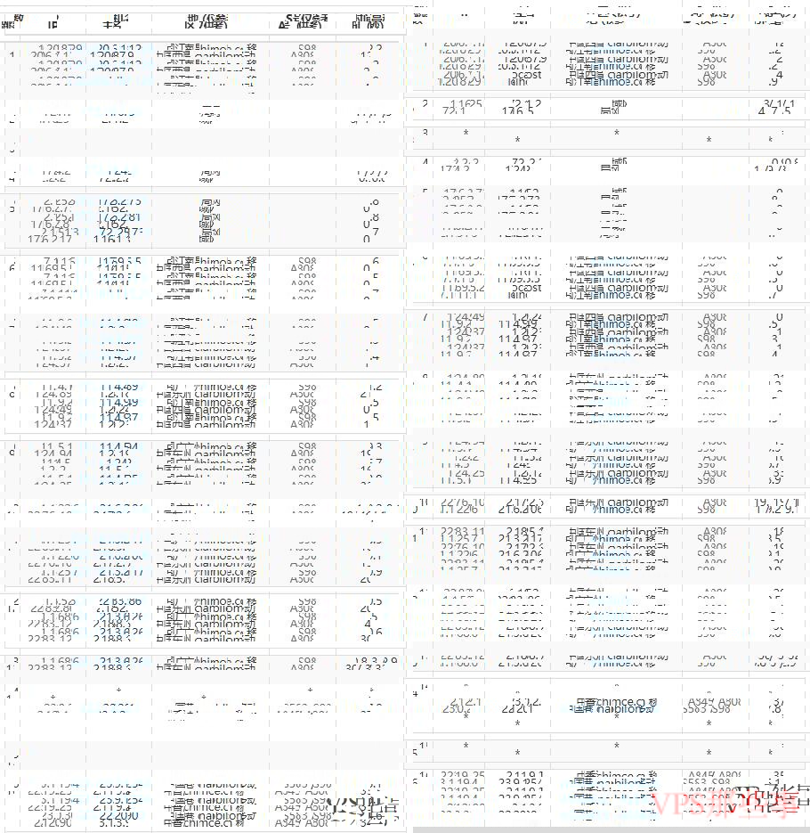 移动路由图 vMiss香港VPS的移动去程路由分析