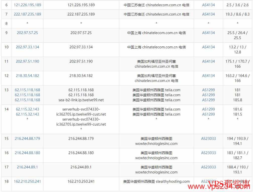 SmartHost美国VPS测评-西雅图机房