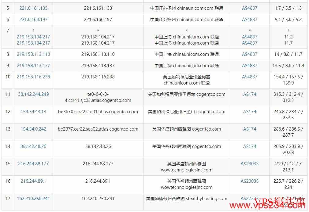 SmartHost美国VPS测评-西雅图机房