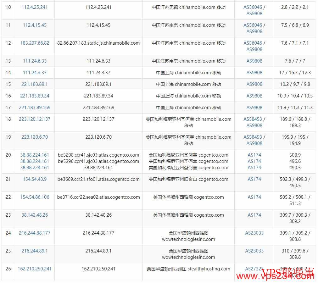 SmartHost美国VPS测评-西雅图机房