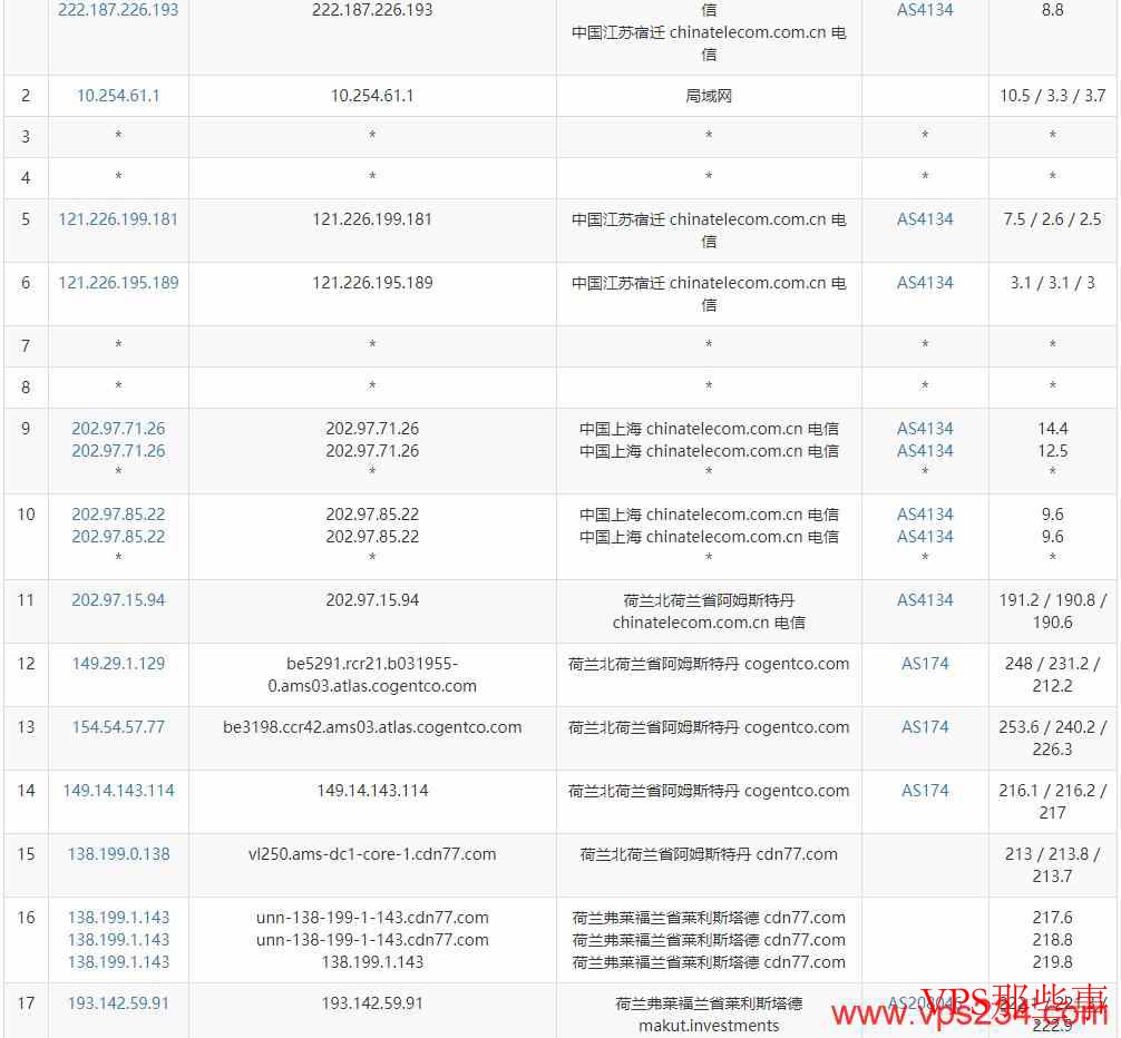 HostShield荷兰VPS电信去程路由 HostShield荷兰VPS电信去程路由