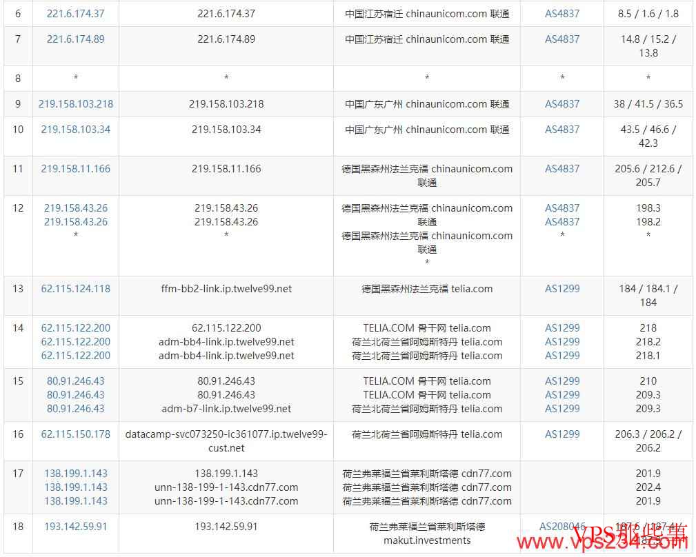 HostShield荷兰VPS联通去程路由 HostShield荷兰VPS联通去程路由
