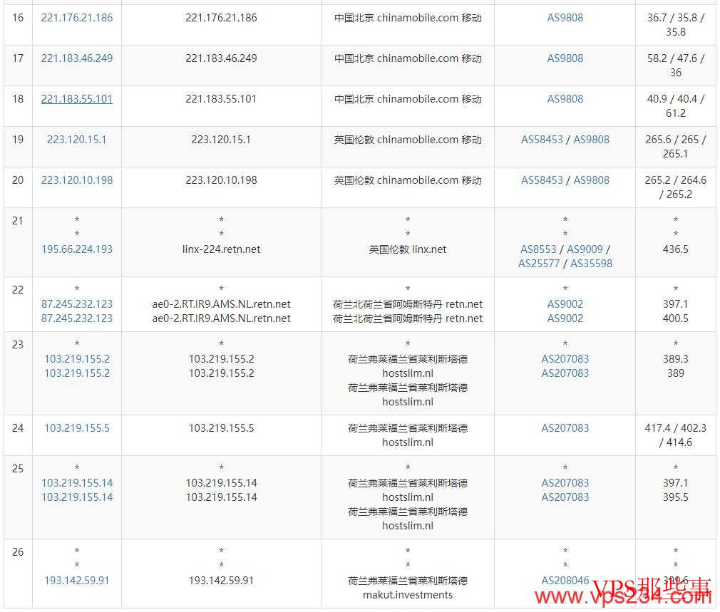 HostShield荷兰VPS移动去程路由 HostShield荷兰VPS移动去程路由