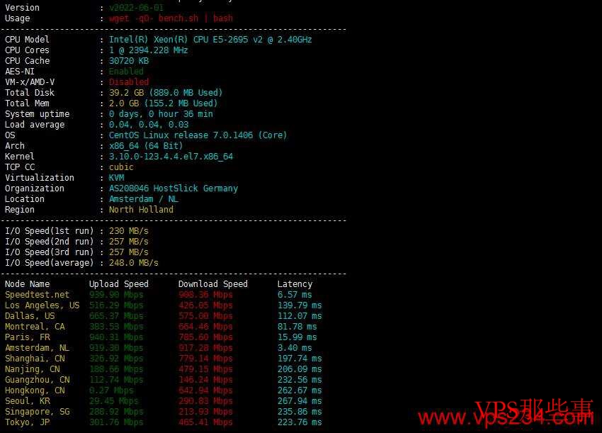 HostShield荷兰VPS服务器性能和速度 HostShield荷兰VPS服务器性能和速度