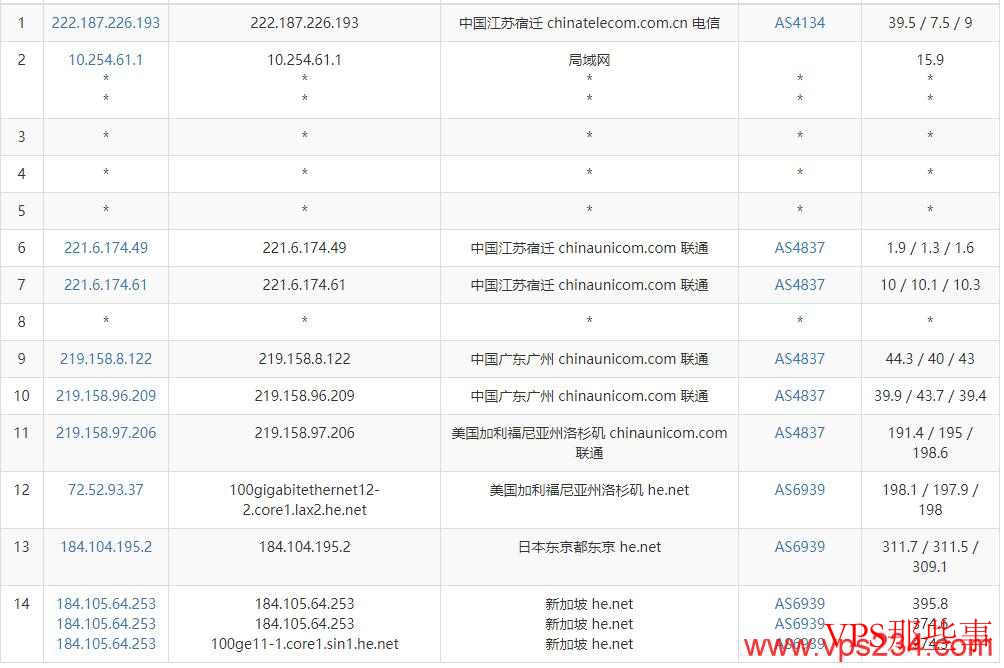 联通去程路由