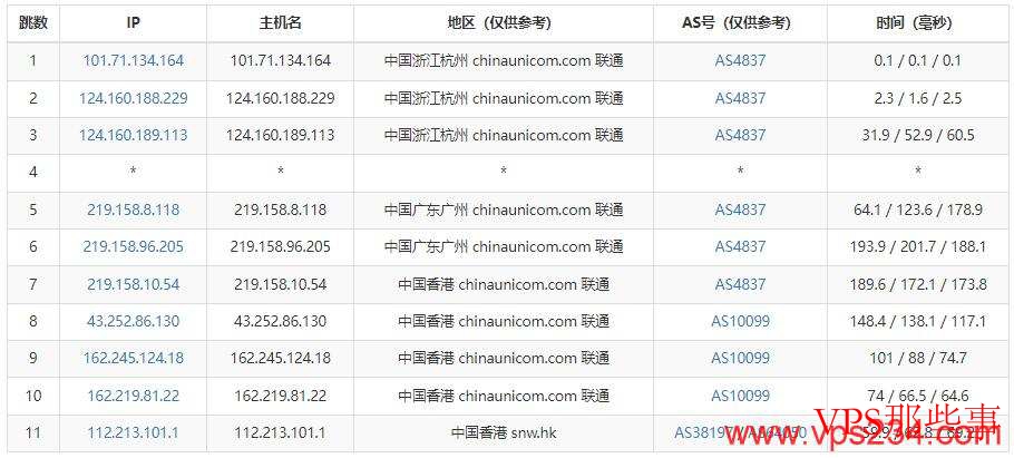 联通去程路由