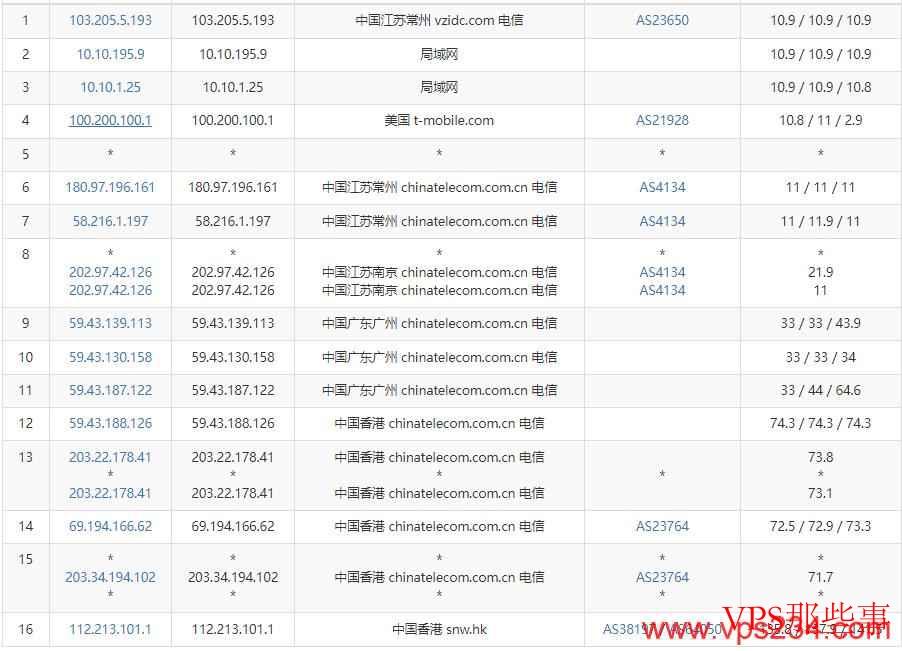 电信去程路由 电信去程路由