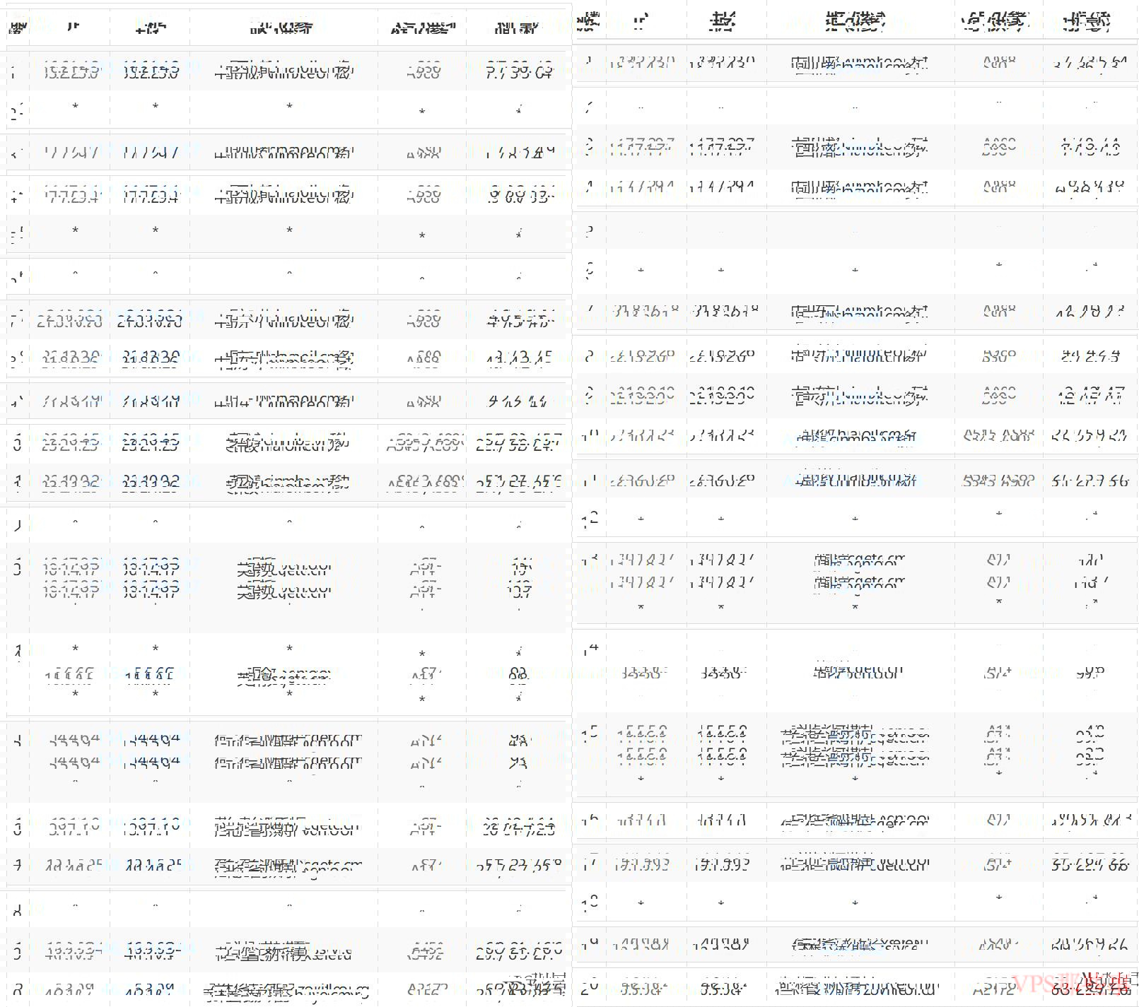 Bullethost 荷兰 VPS 移动去程路由 Bullethost 荷兰 VPS 移动去程路由