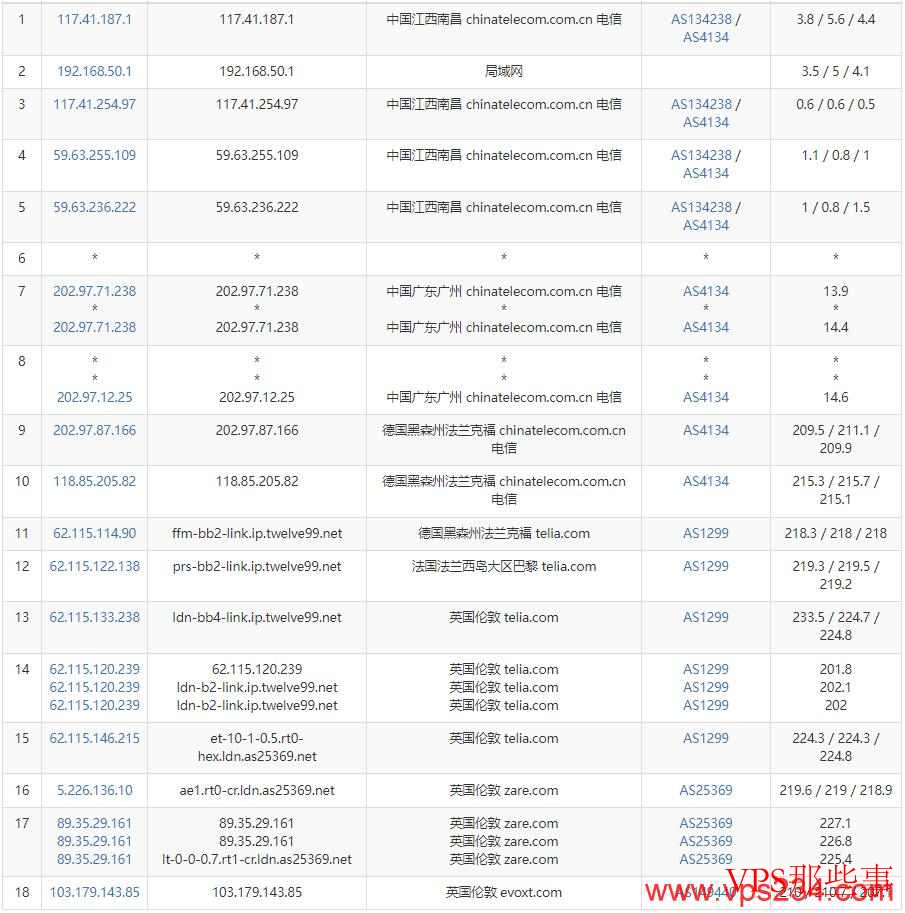 电信去程路由