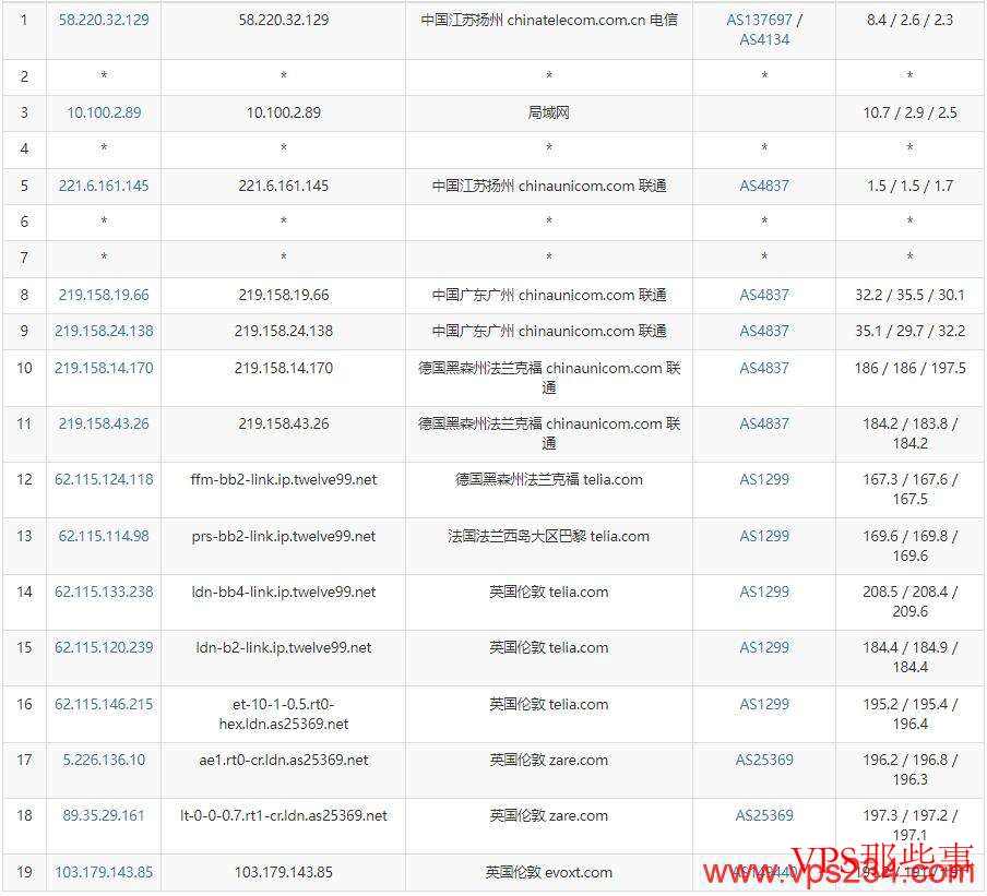 联通去程路由