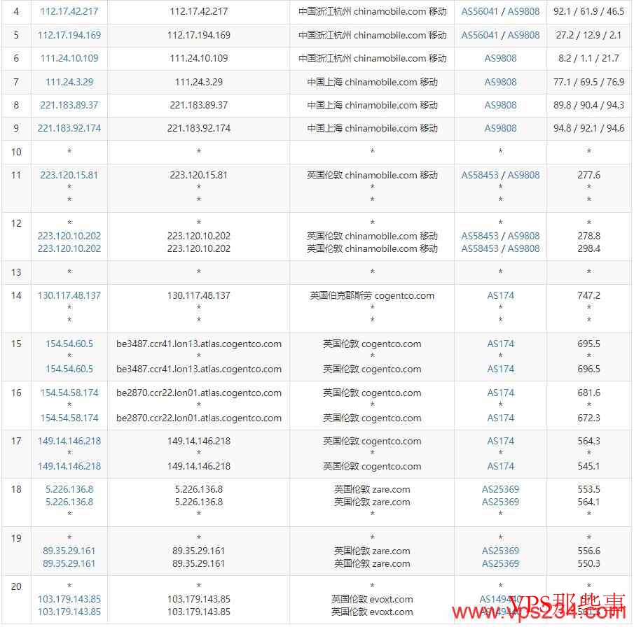 移动去程路由