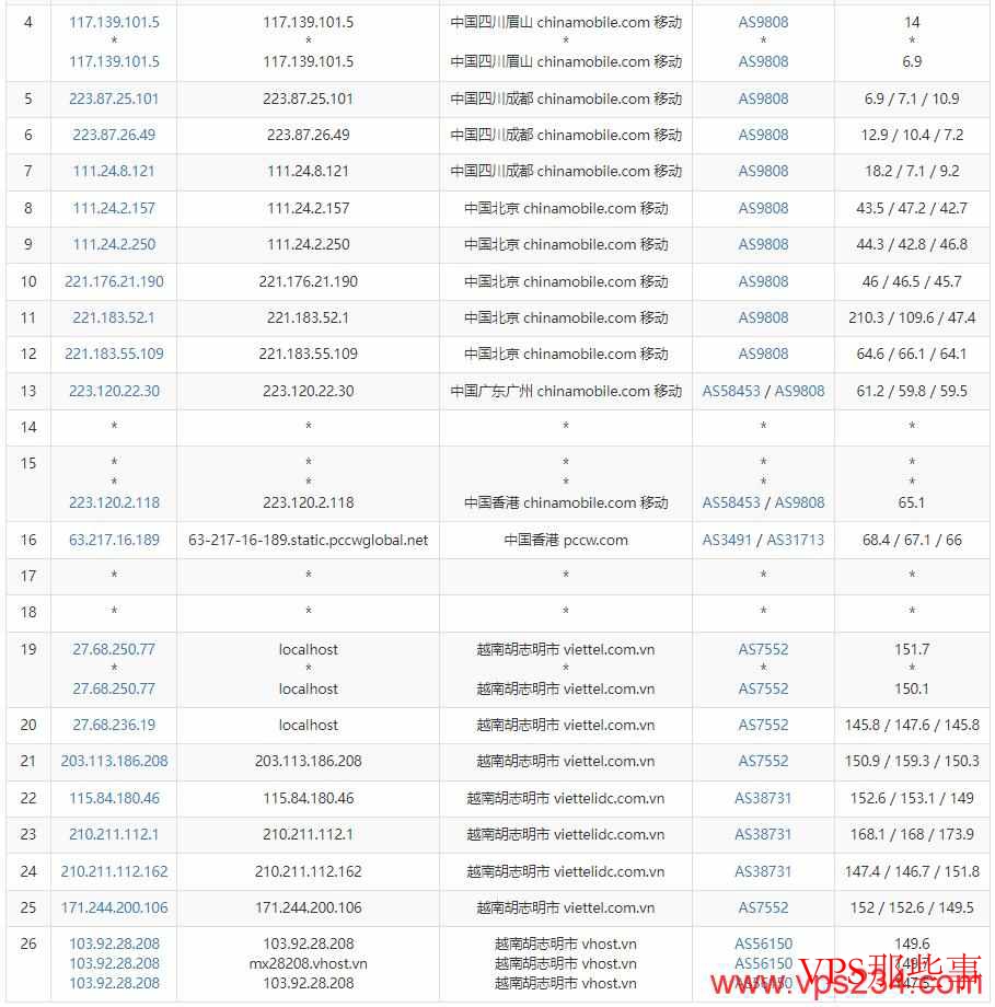 移动去程路由