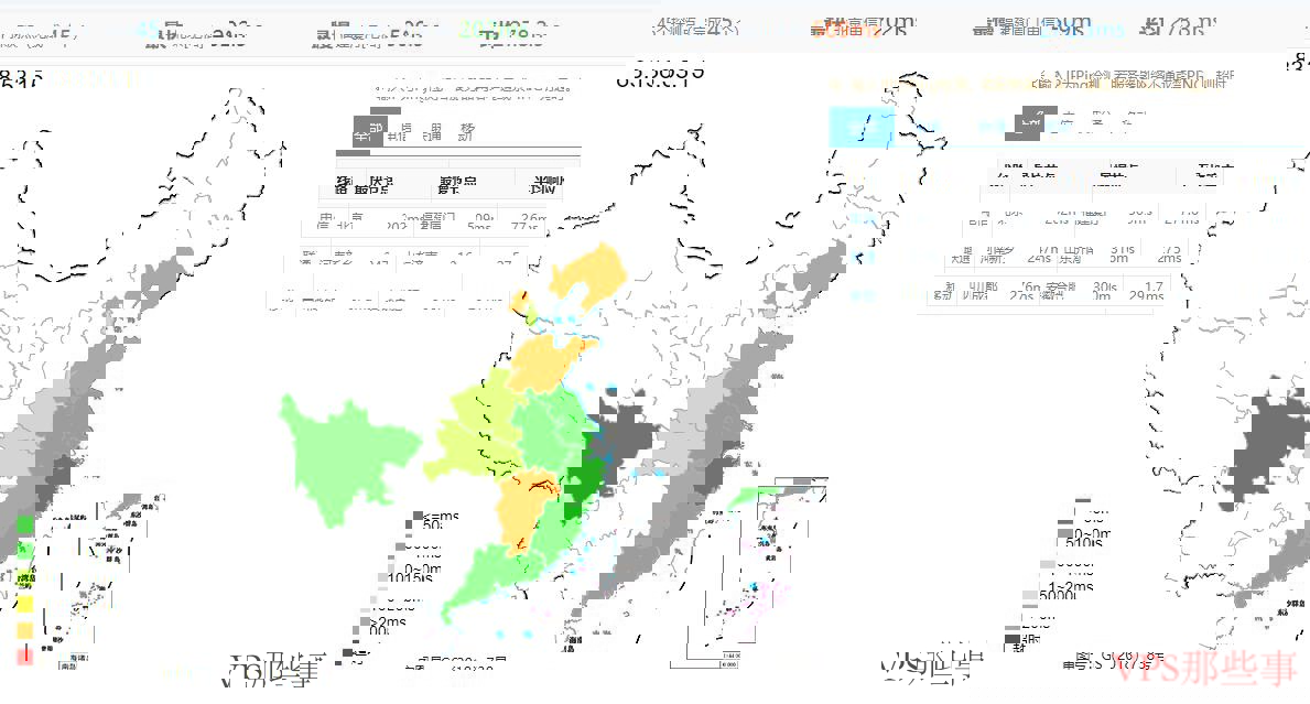 全国三网Ping延迟 HostHatch荷兰VPS 全国三网Ping延迟
