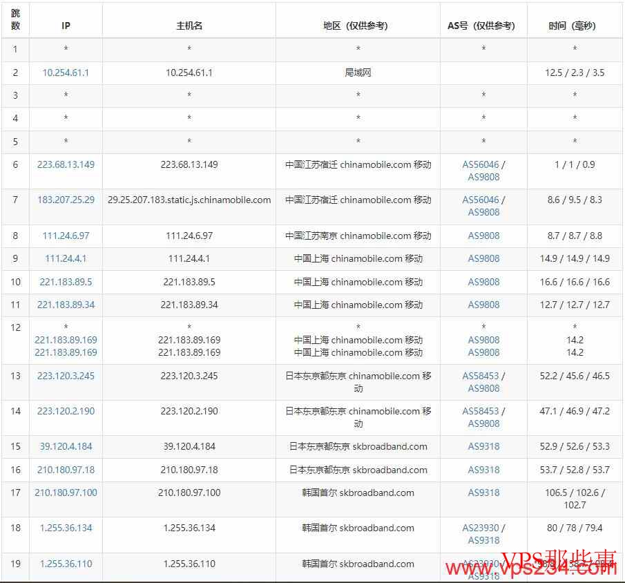 移动去程路由