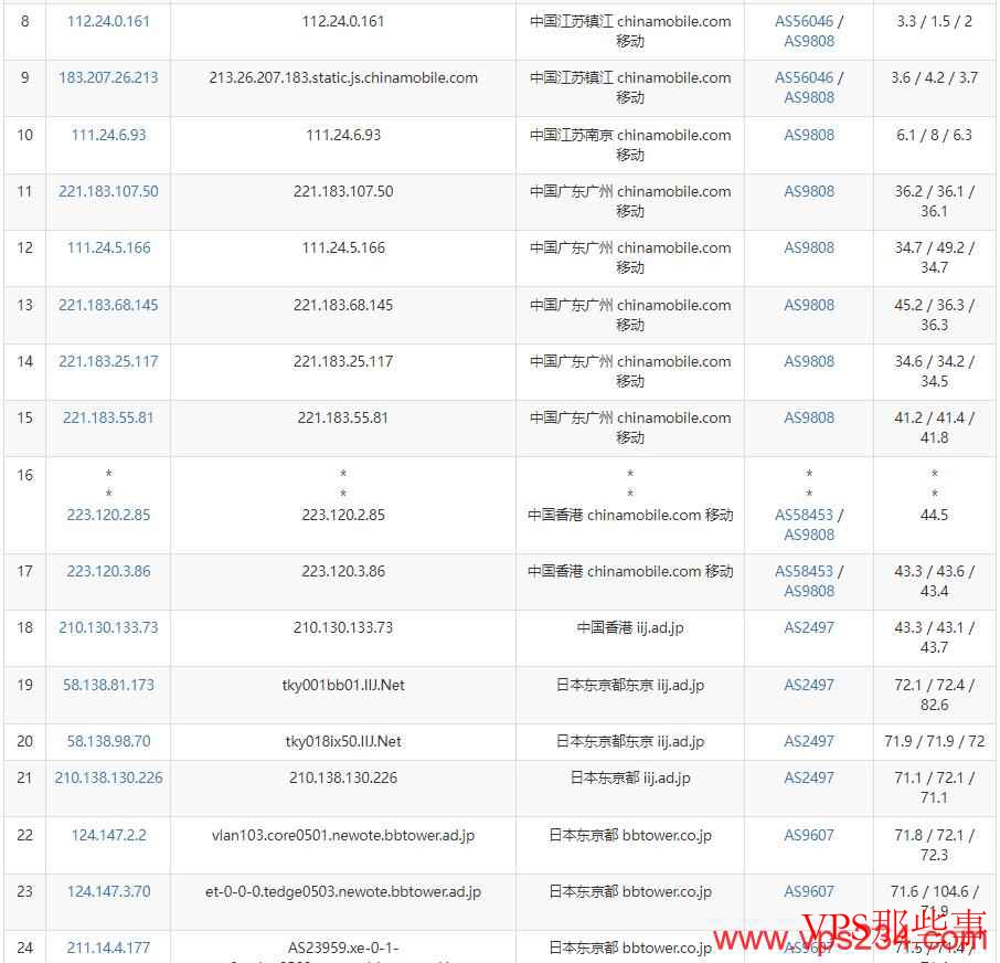 绿云日本VPS测评-移动去程路由 绿云日本VPS测评-移动去程路由