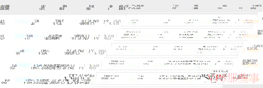 VPB日本独立服务器套餐详情