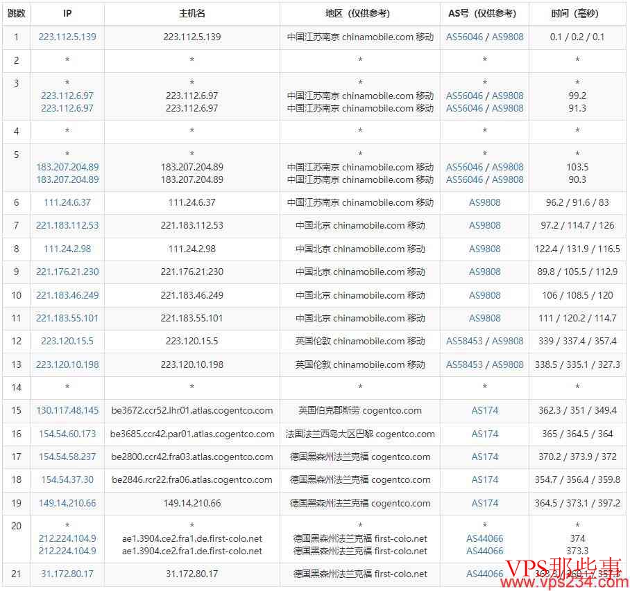 移动去程路由 移动去程路由