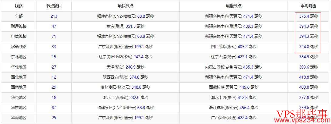 Shinjiru马来西亚服务器全国三网Ping延迟 Shinjiru马来西亚服务器全国三网Ping延迟